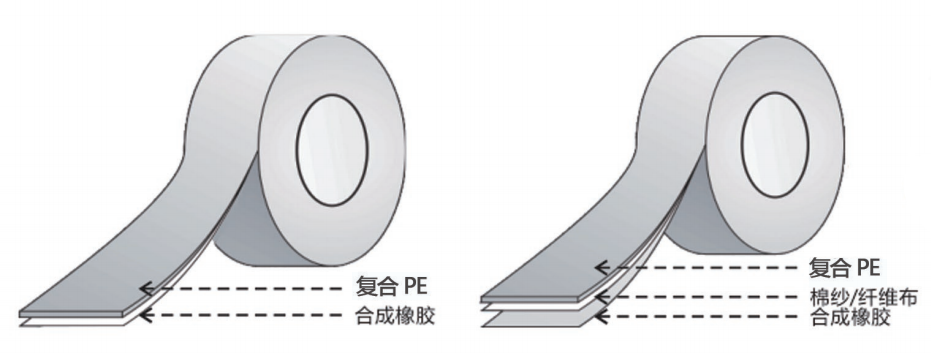 警示布基膠帶