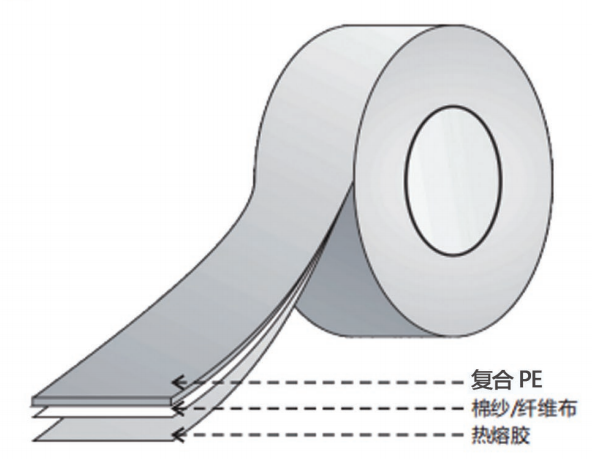 熒光布基膠帶