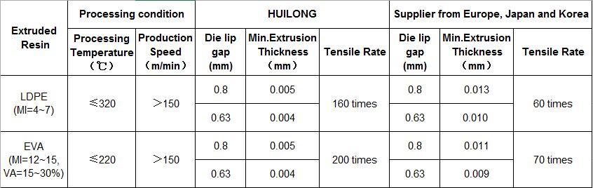 Huilong
