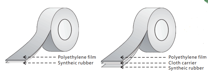 Barricade Cloth Duct Tape